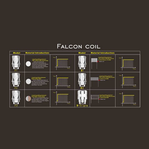 Horizon Coils Falcon King Mesh Coils (3pcs) - Horizon