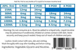 Zin Nicotine Additive 200mg (0.9ml) Zin Just Nic Pods Nicotine Additive