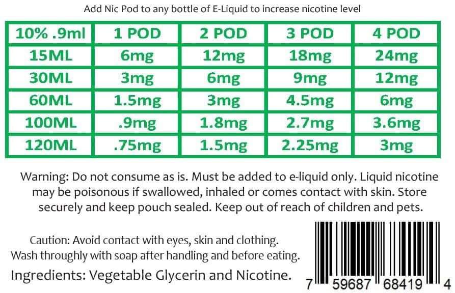 Zin Nicotine Additive 100mg (0.9ml) Zin Just Nic Pods Nicotine Additive